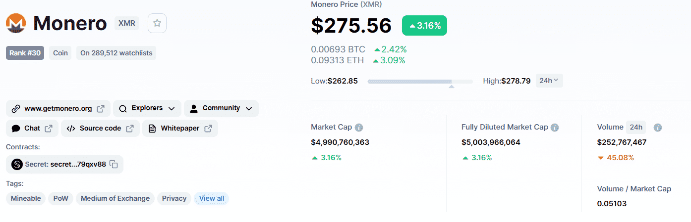 Monero price