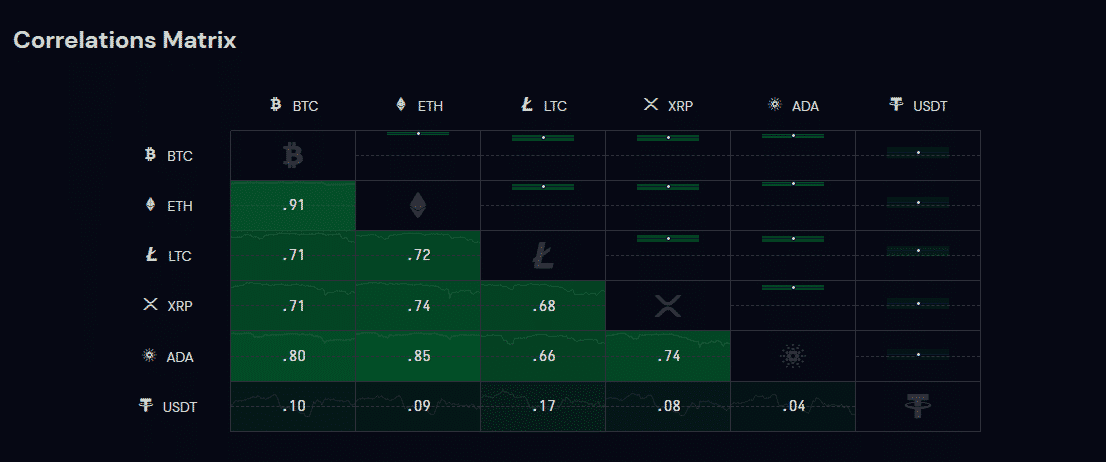 Correlation matrix