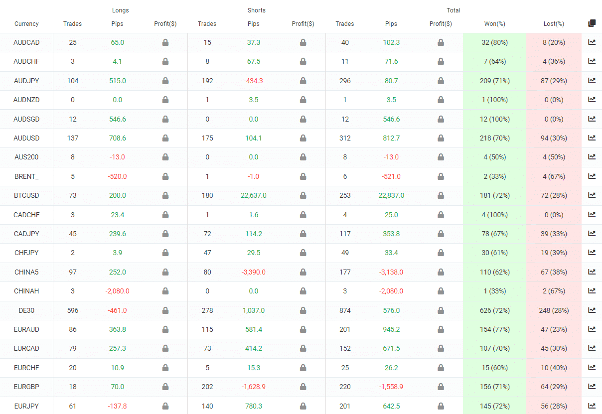 Easy Forex Pips trading pairs