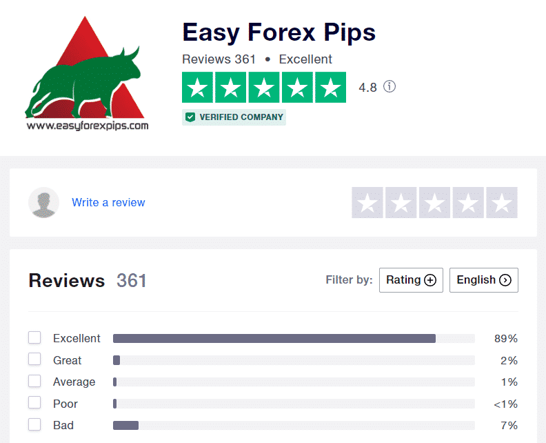 Easy Forex Pips testimonials on Trustpilot