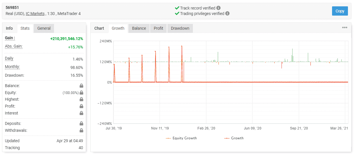 Easy Forex Pips trading results on Myfxbook