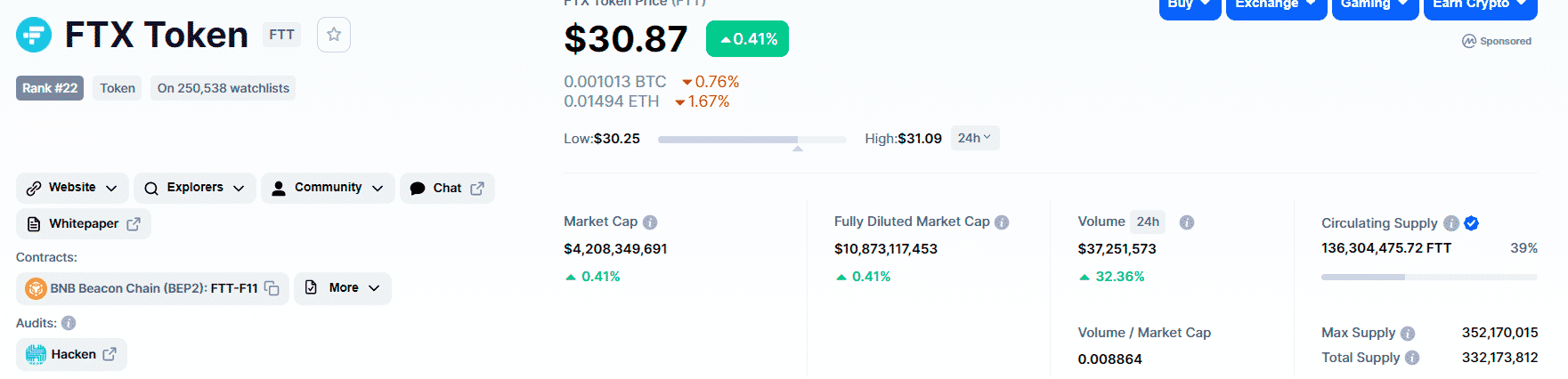 FTT coin price