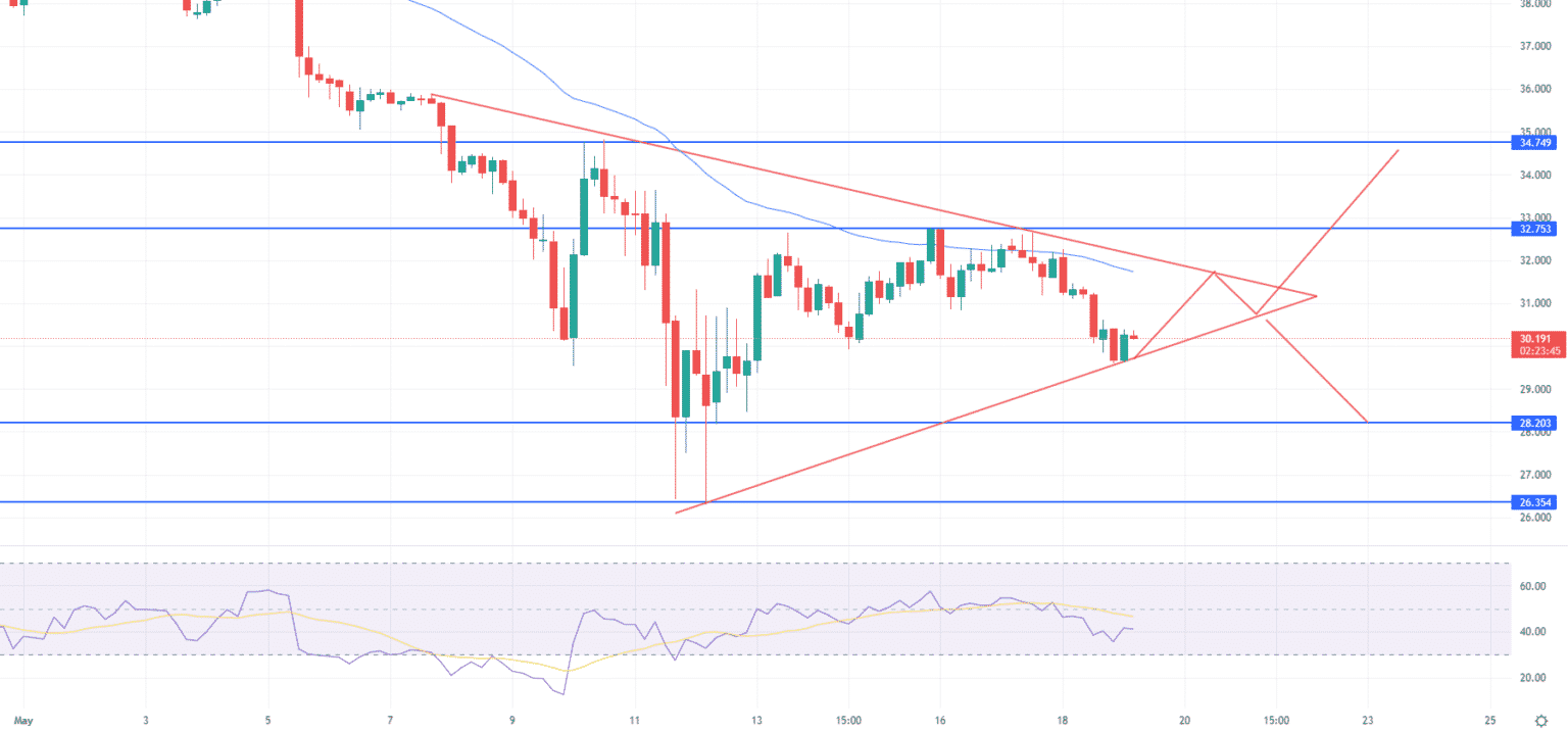 Ftx crypto price prediction banxa crypto