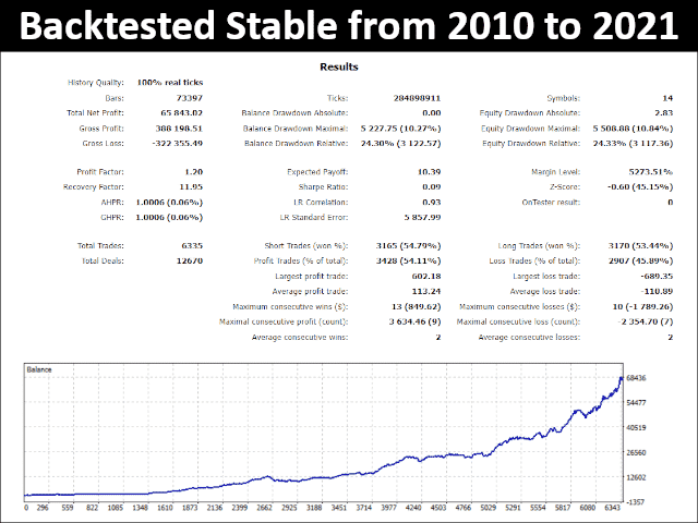 Backtesting results of Gratified Long Term Day Trader on MQL5