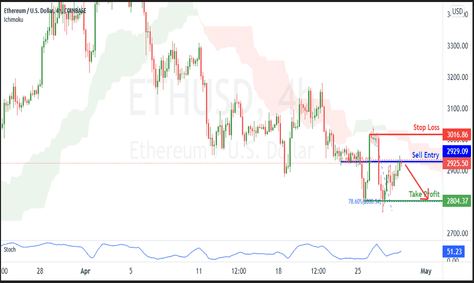 ETH chart