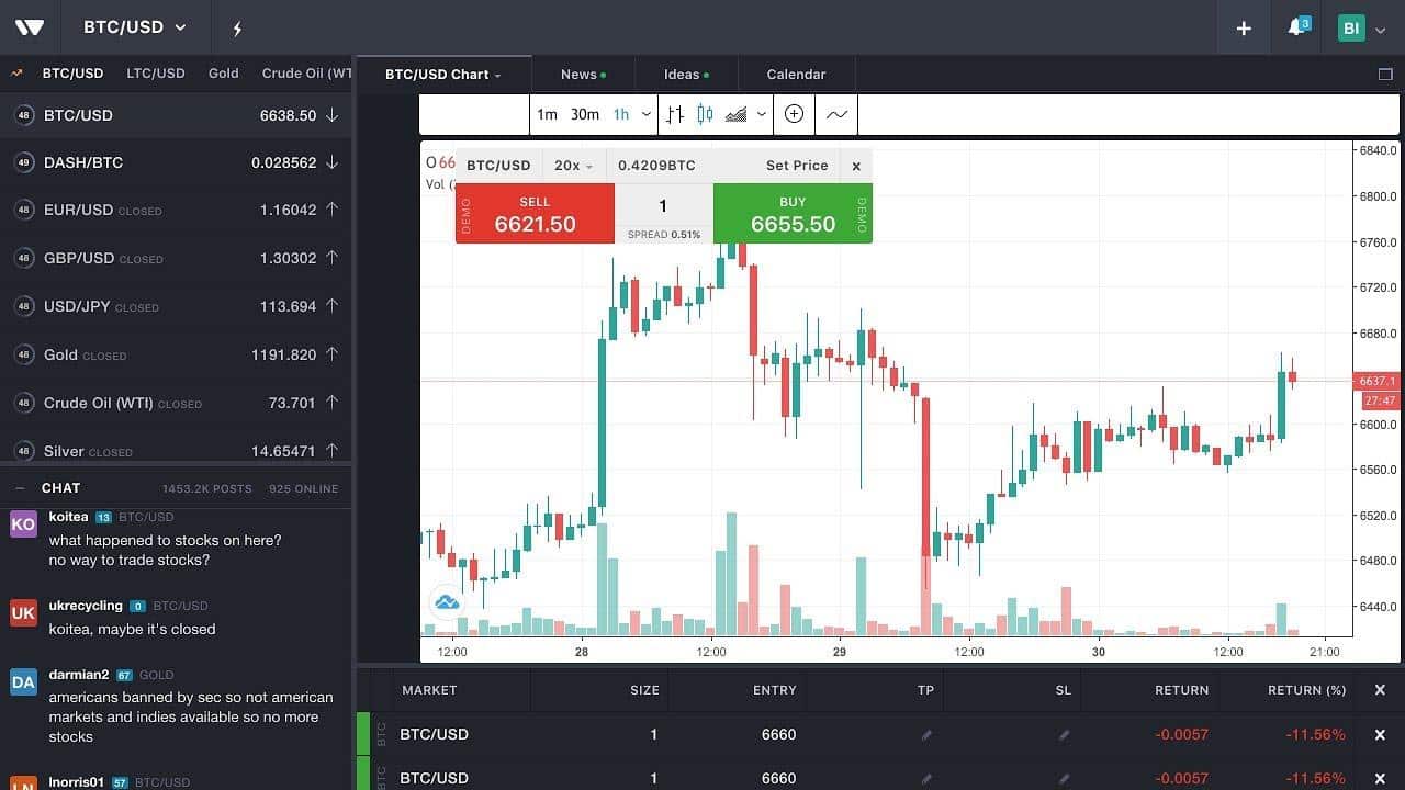 Binary options chart