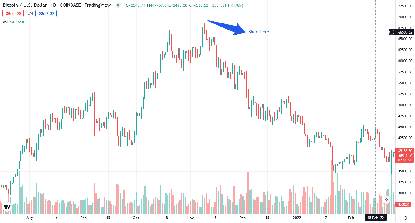 what does shorting mean in crypto