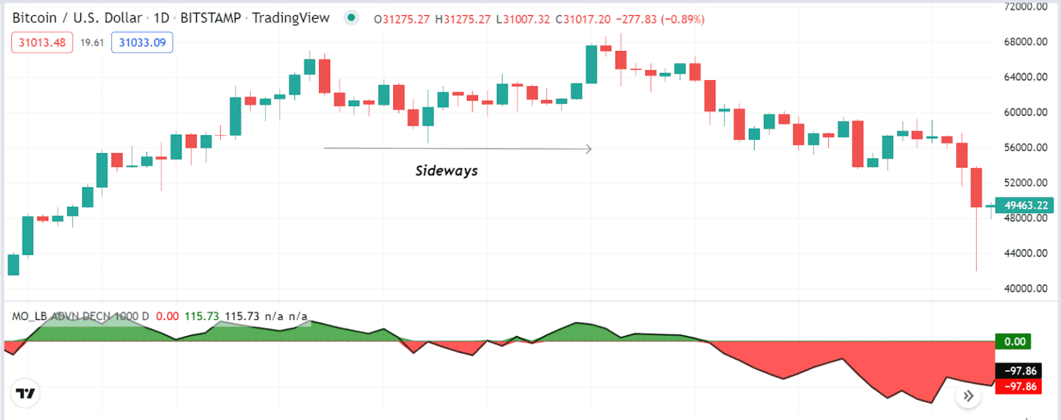 McClellan Volume Oscillator Crypto Strategy Top 5 Tips to Win • Top FX