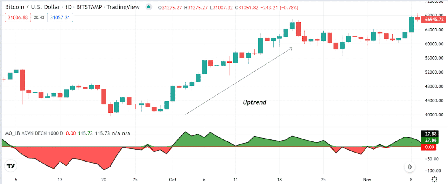 McClellan Volume Oscillator Crypto Strategy Top 5 Tips to Win • Top FX