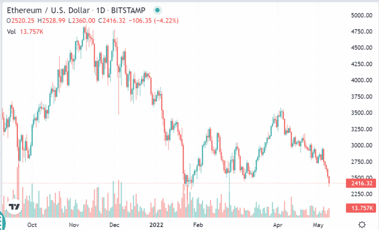 Most Volatile Crypto: Pick Up & Earn • Top FX Managers