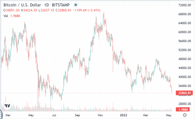 Most Volatile Crypto: Pick Up & Earn • Top FX Managers