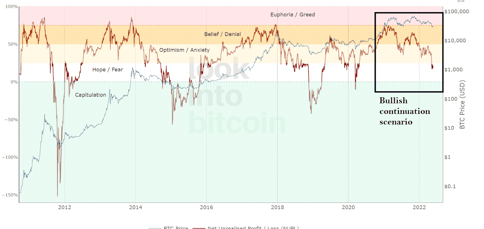 Bullish continuation suggestion 