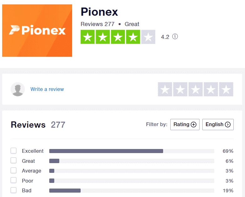 Pionex testimonials on Trustpilot