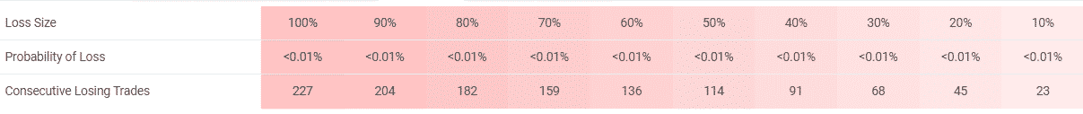 True Range Pro risks