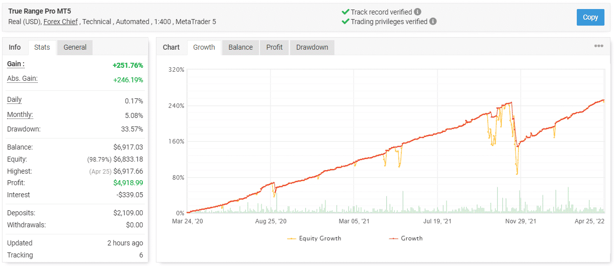 True Range Pro trading results on Myfxbook