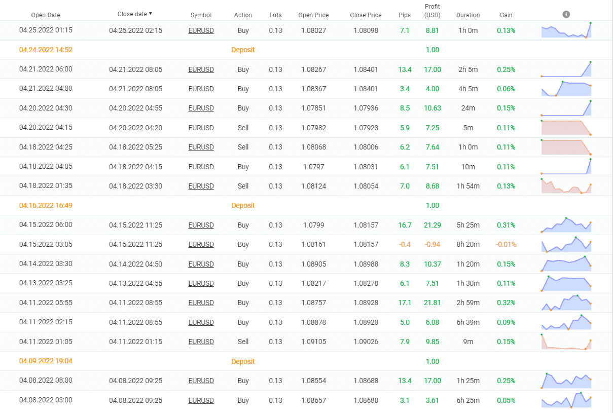 True Range Pro closed orders