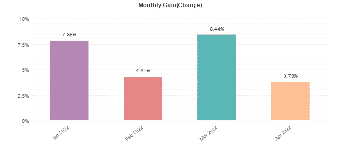 True Range Pro closed months