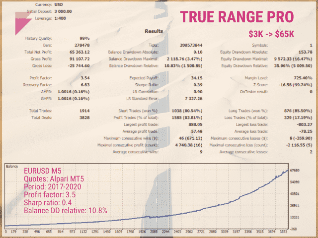 True Range Pro backtest report