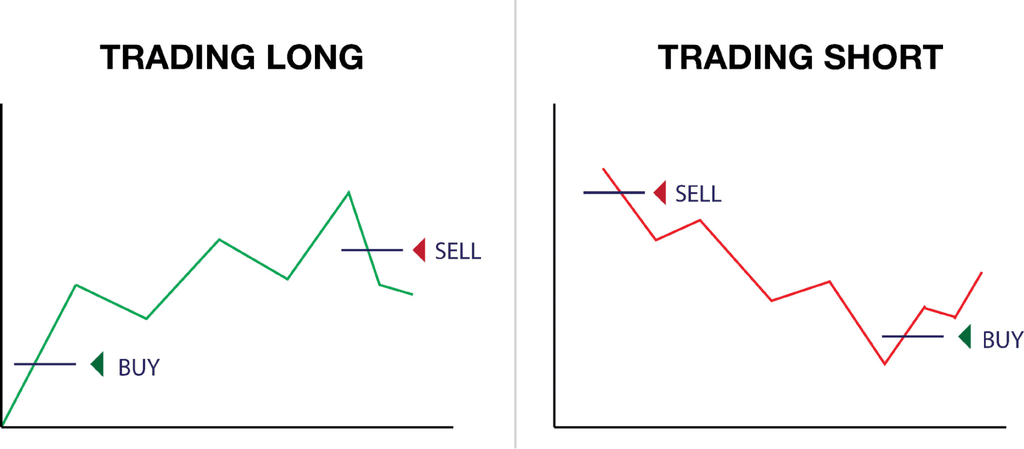 Long & short scenario