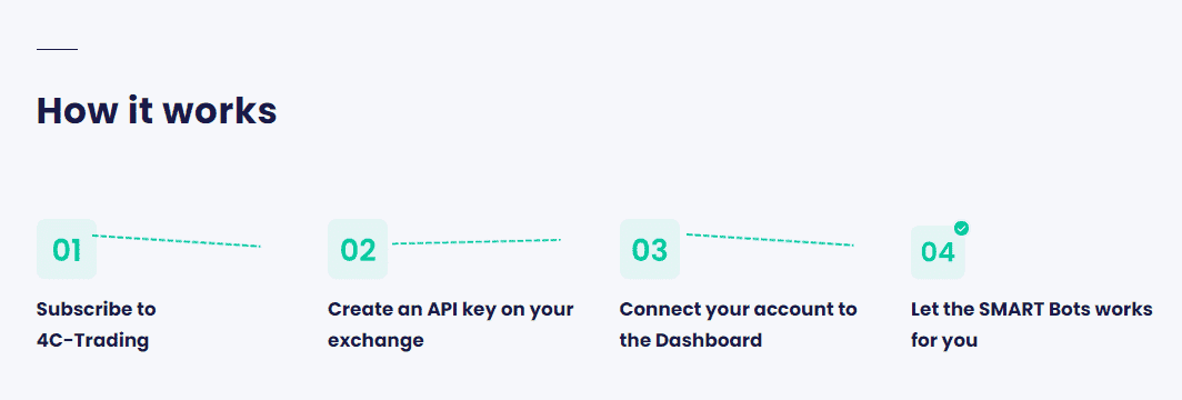 Getting started with automated trading with 4C TRading