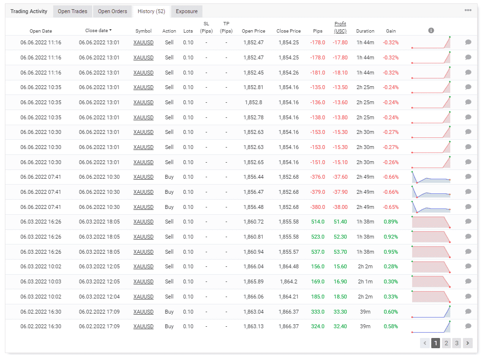 Trading history on Myfxbook