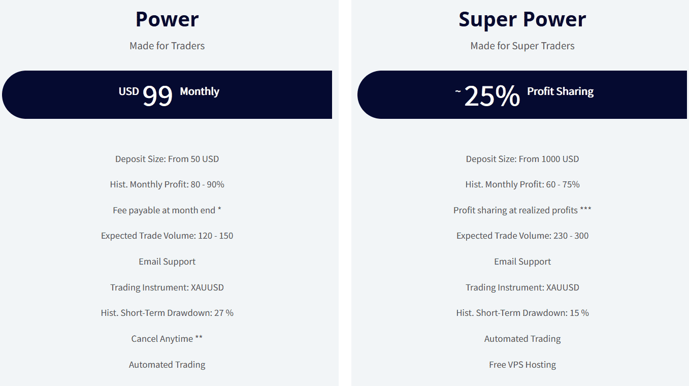 Pricing of the EA on the Extreme Forex website