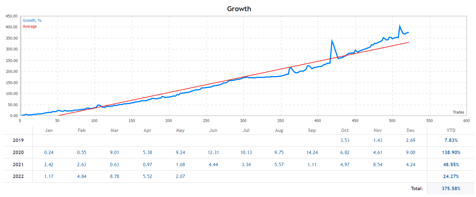 Mr. Martin growth