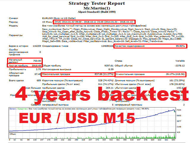 Mr. Martin backtest