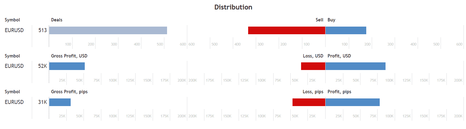 Mr. Martin distribution