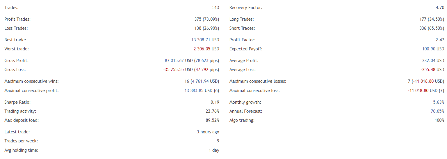 Mr. Martin statistics