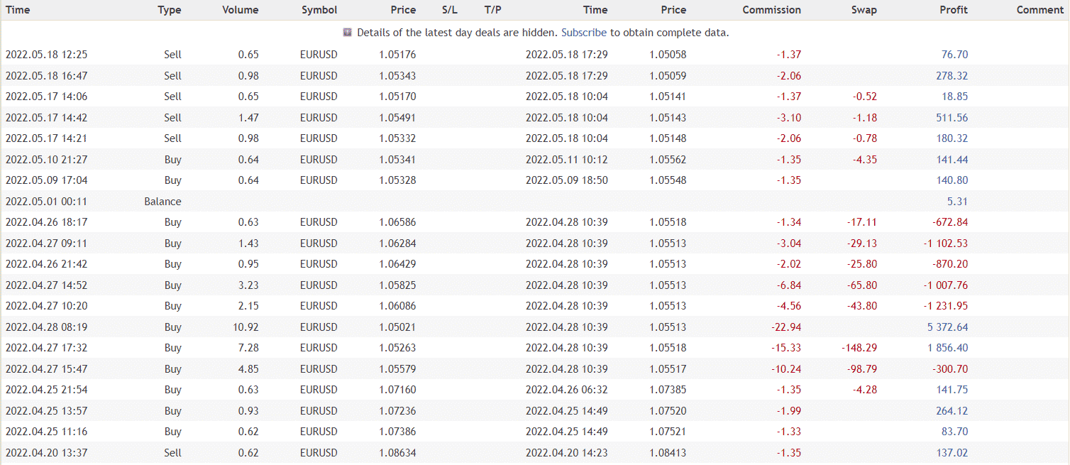 Mr. Martin closed orders