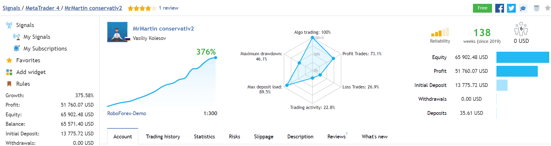 Mr. Martin trading results