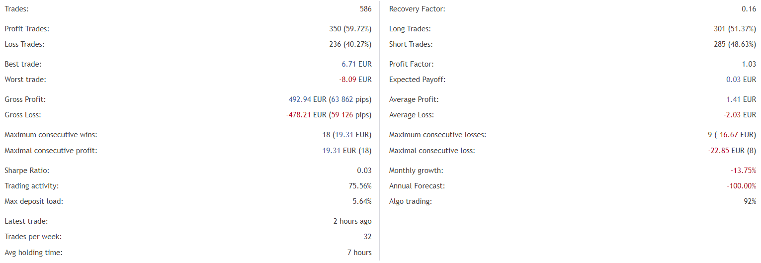 Thorex details