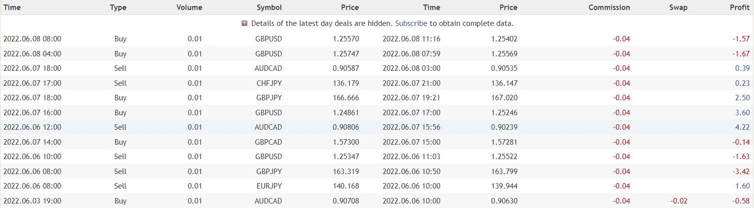 Thorex closed orders