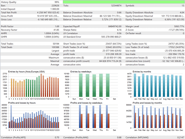 Thorex backtests