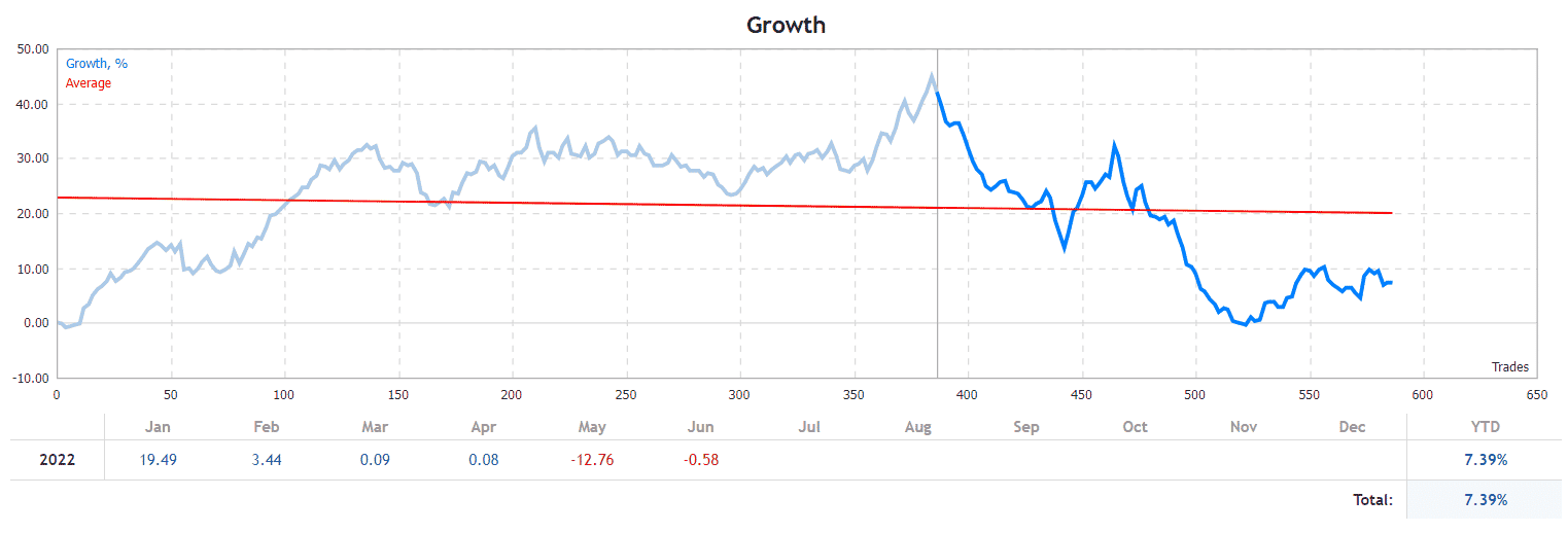 Thorex growth