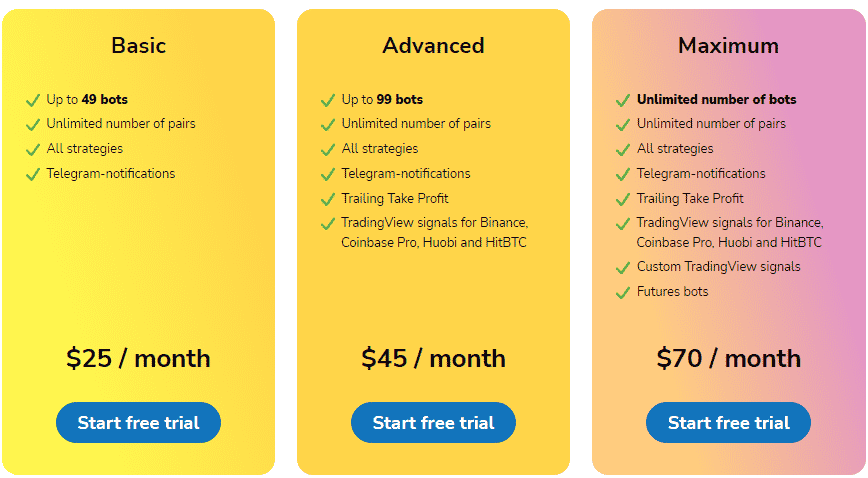 Pricing plans