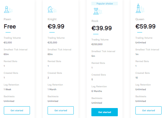 Monthly subscription packages of Trality.