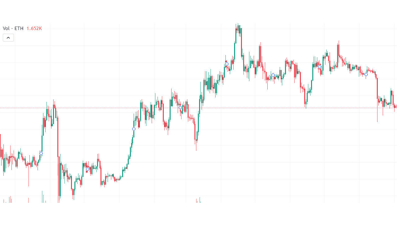 Ic Markets Review • Top Fx Managers Ic Markets Review Pros Cons And